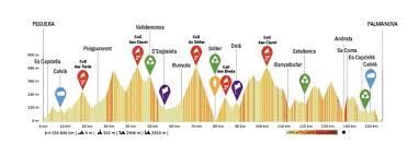 Carte Trofeo Calvià 2022