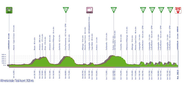 Carte Trophée Laigueglia 2022