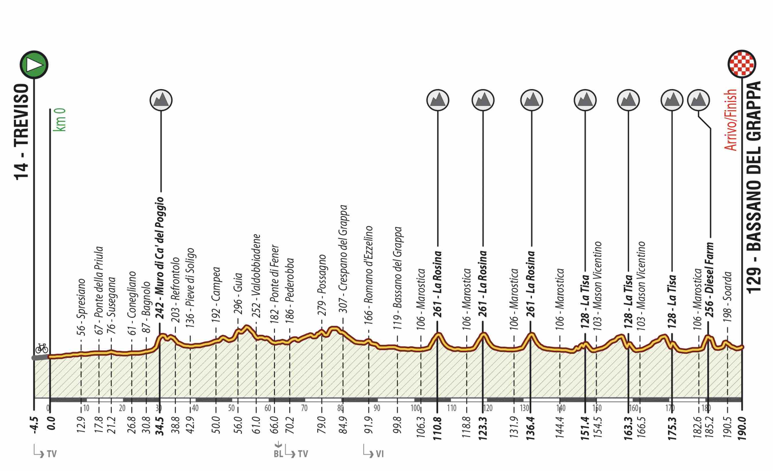 Carte Veneto Classic 2022