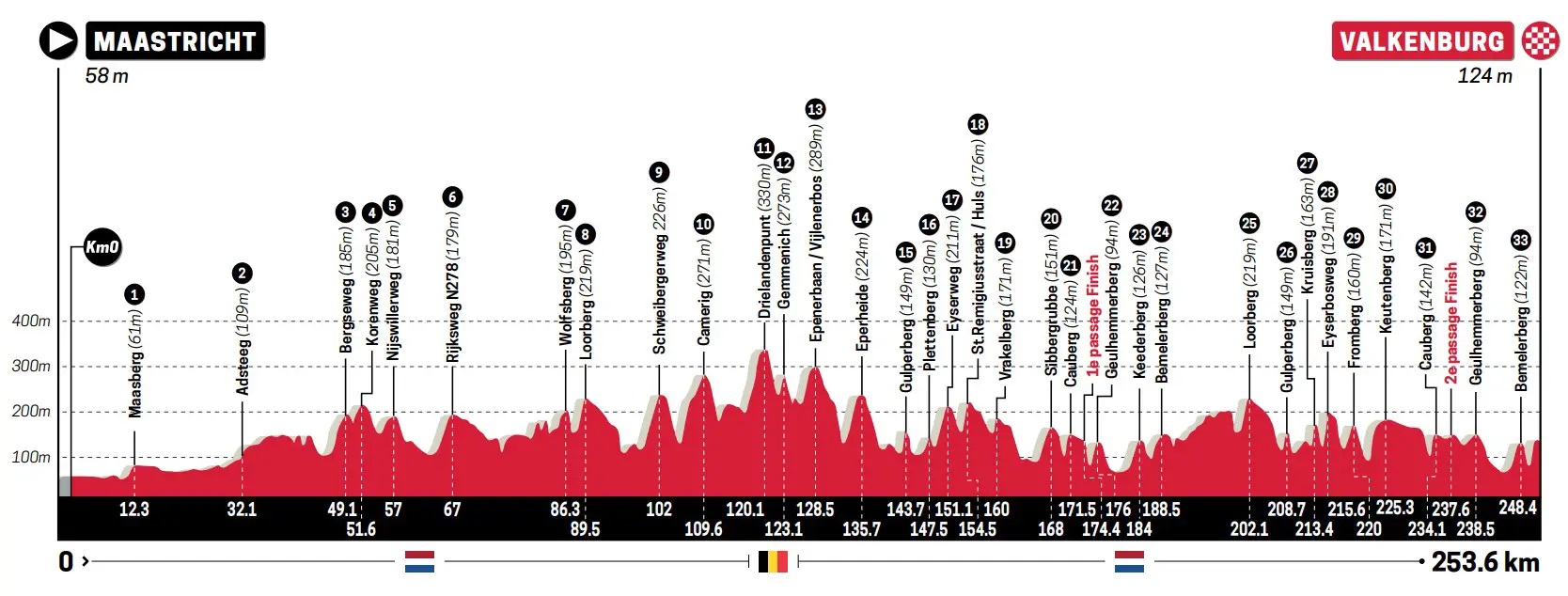 Carte Amstel Gold Race 2023