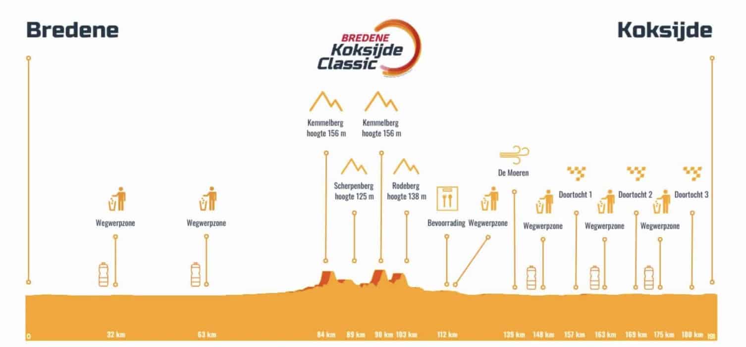 Carte Bredene Koksijde Classic 2023