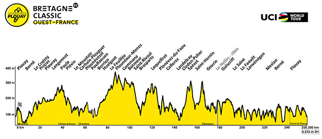 Carte Bretagne Classic 2023