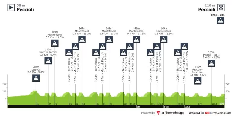Carte Coppa Sabatini 2023