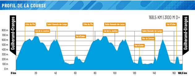 Carte Faun-Ardèche Classic 2023