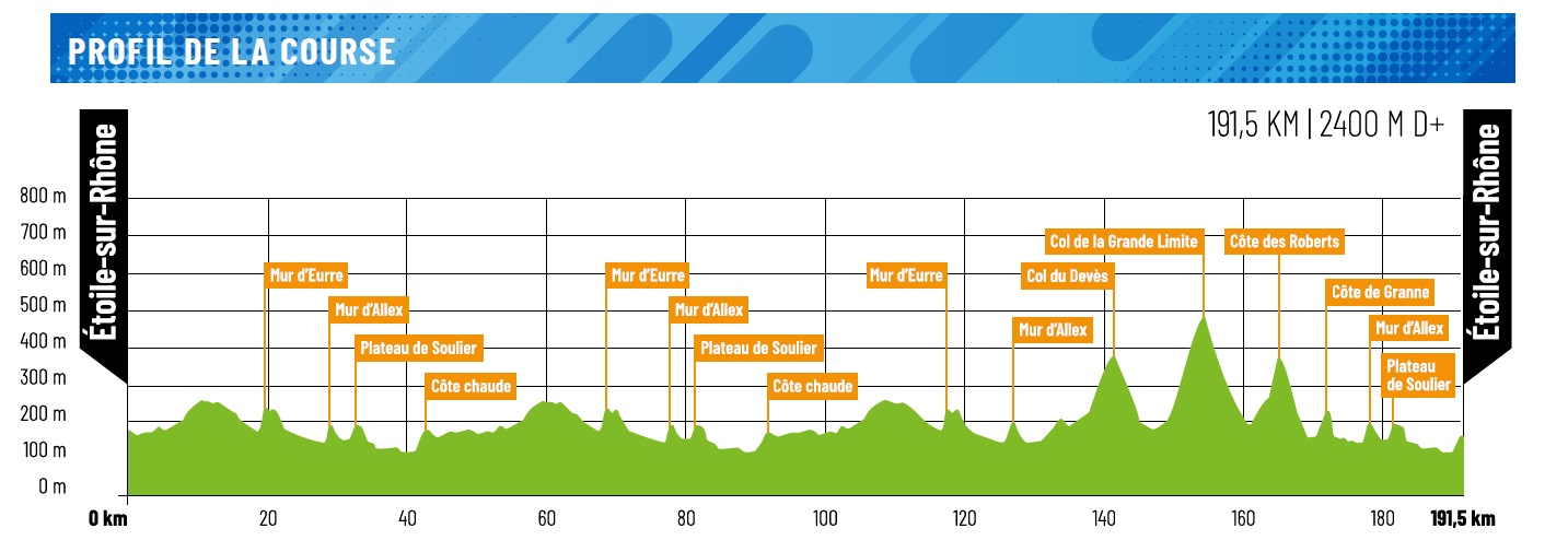 Carte Faun Drôme Classic 2023