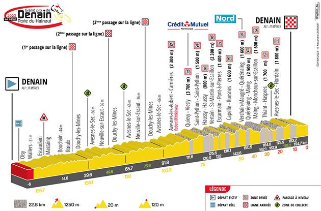 Carte Grand Prix de Denain 2023