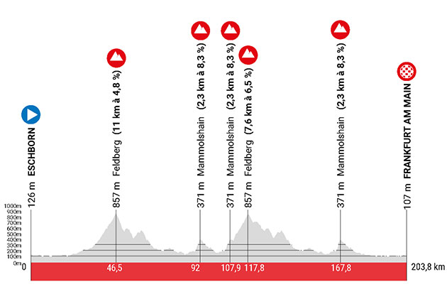 Carte Grand Prix de Francfort 2023