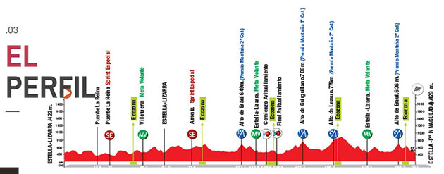 Carte Grand Prix Miguel Indurain 2023