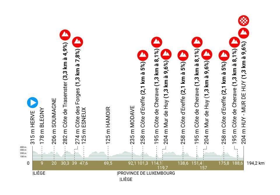 Carte La Flèche Wallonne 2023