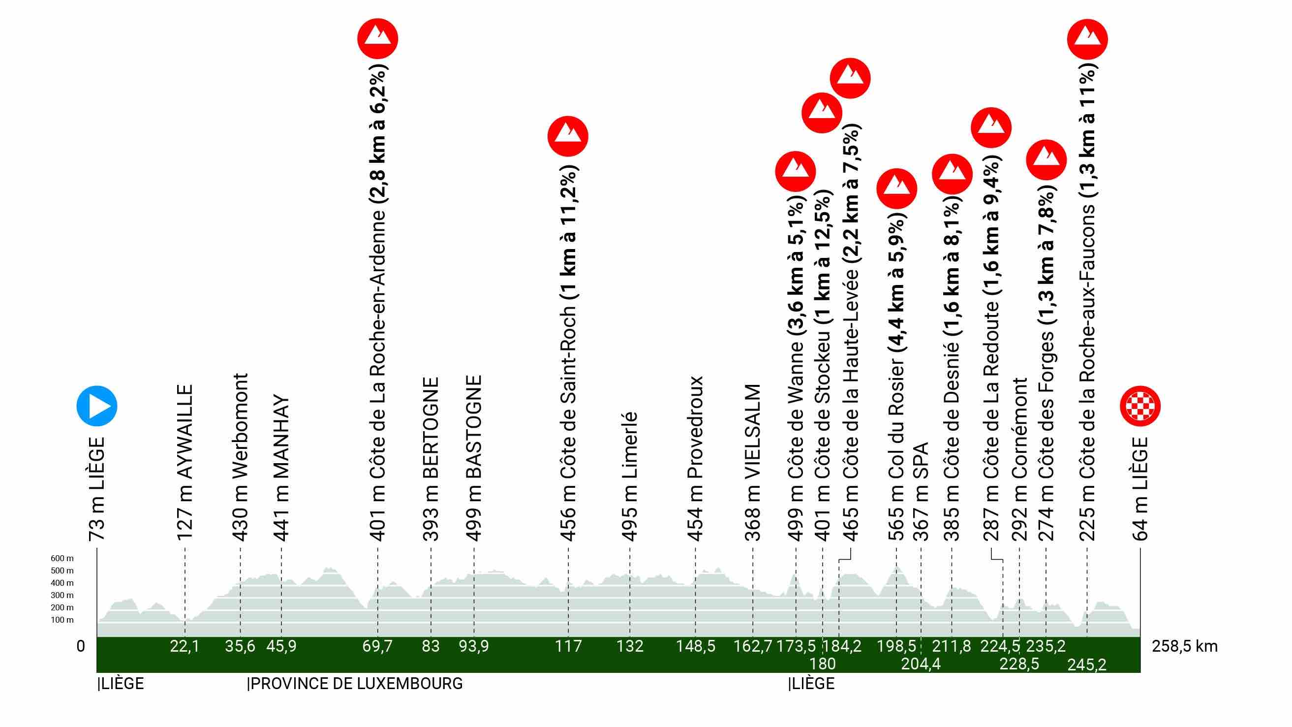 Carte Liège-Bastogne-Liège 2023