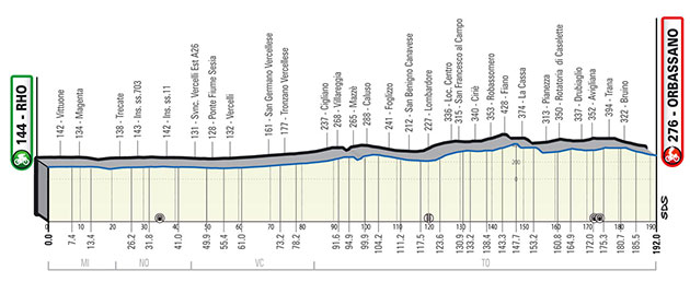 Carte Milan-Turin 2023
