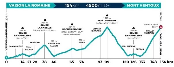 Carte Mont Ventoux Dénivelé Challenges 2023