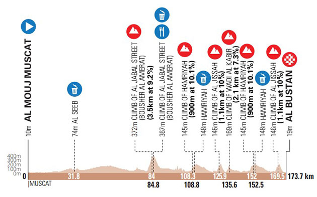 Carte Muscat Classic 2023