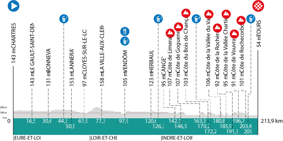 Carte Paris-Tours 2023