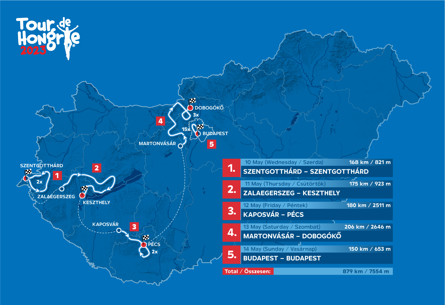 Carte Tour de Hongrie 2023