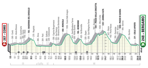 Carte Tour de Lombardie 2023