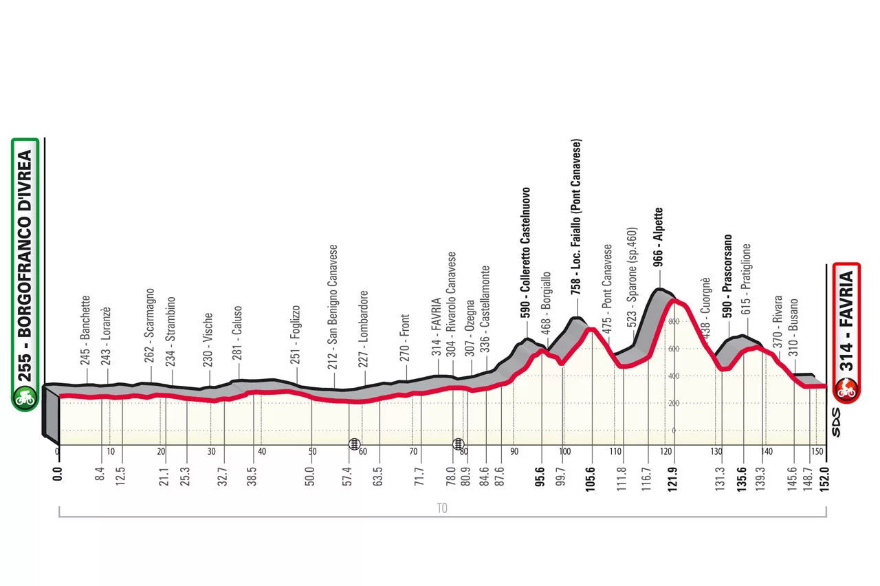 Carte Tour du Piémont 2023