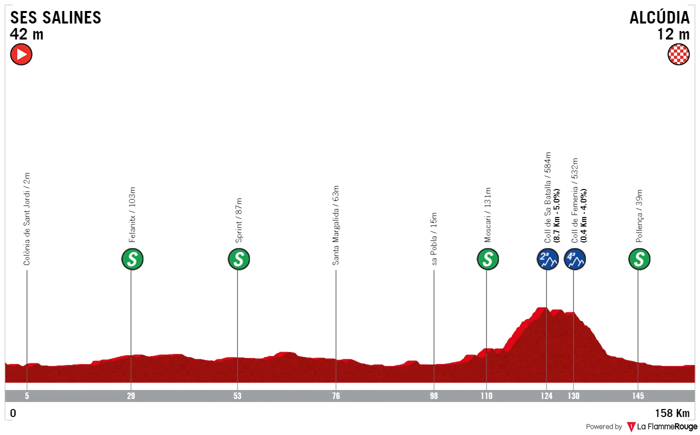 Carte Trofeo Ses Salines 2023