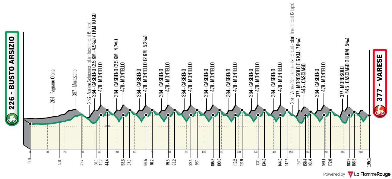 Carte Trois Vallées Varésines 2023
