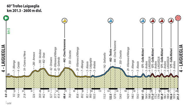 Carte Trophée Laigueglia 2023