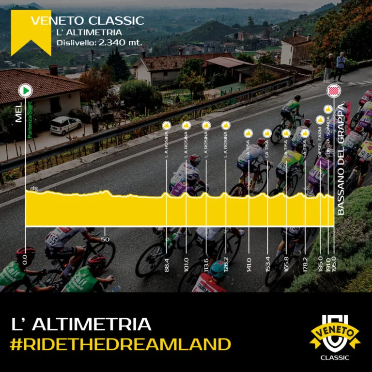 Carte Veneto Classic 2023