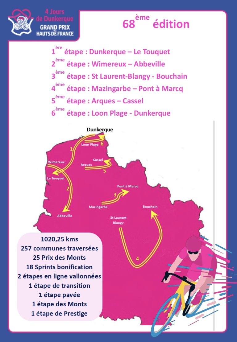 Carte 4 Jours de Dunkerque 2024