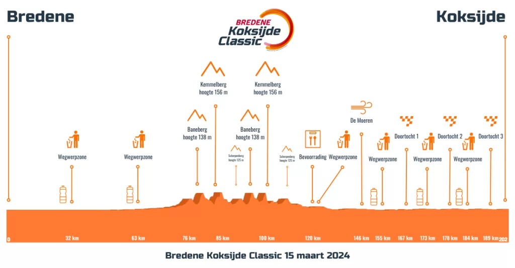 Carte Bredene Koksijde Classic 2024
