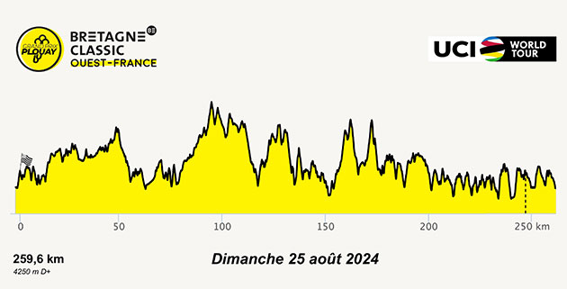 Carte Bretagne Classic 2024