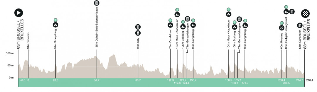 Carte Bruxelles Cycling Classic 2024