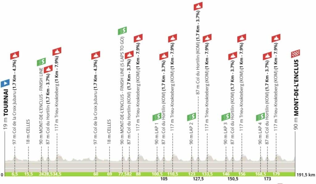 Carte Circuit Franco-Belge 2024