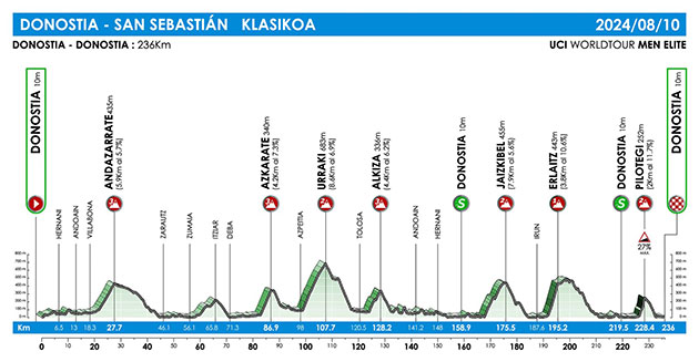 Carte Clasica San Sebastian 2024