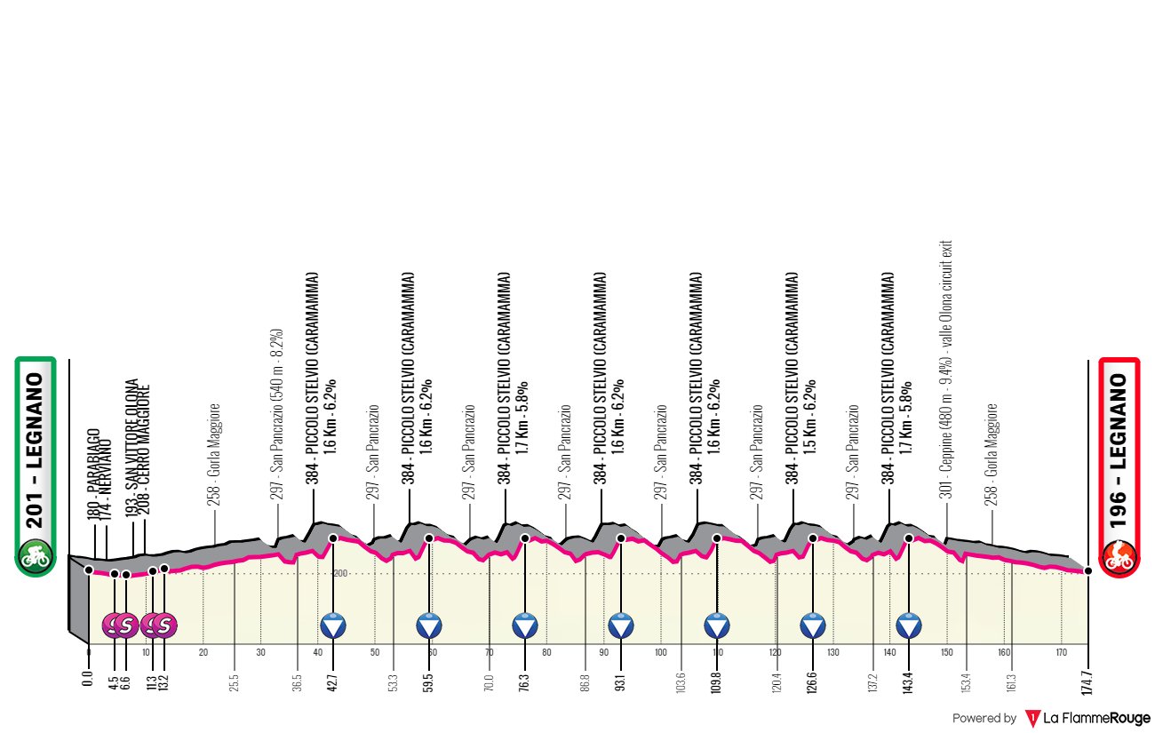 Carte Coppa Bernocchi 2024