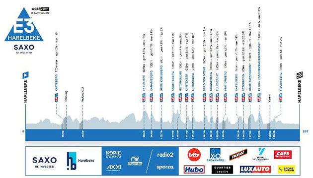 Carte E3 Saxo Classic 2024