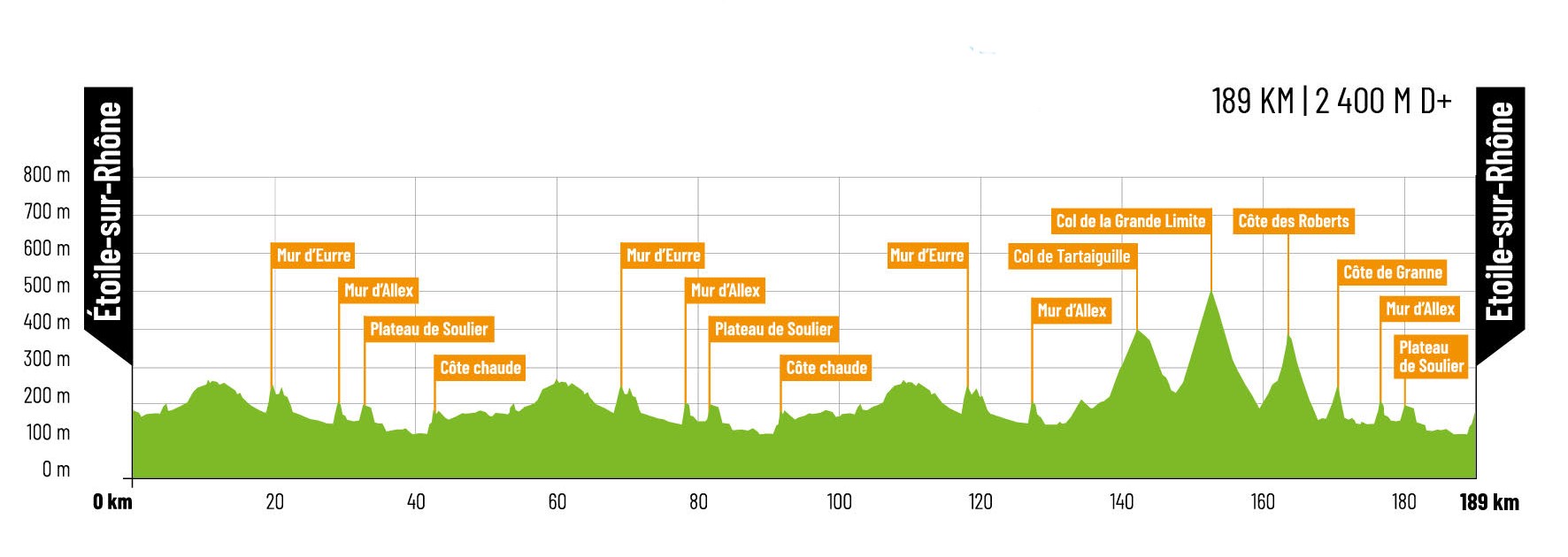 Carte Faun Drôme Classic 2024
