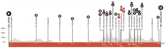 Carte Gent-Wevelgem 2024