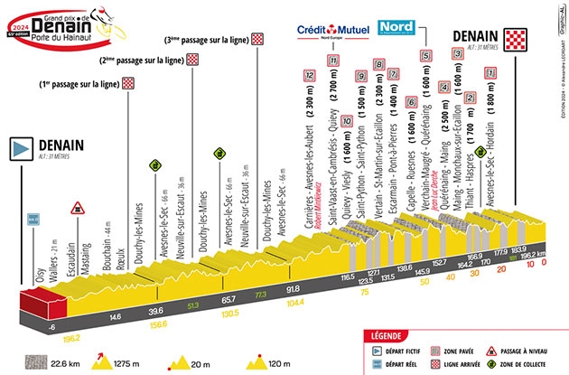 Carte Grand Prix de Denain 2024