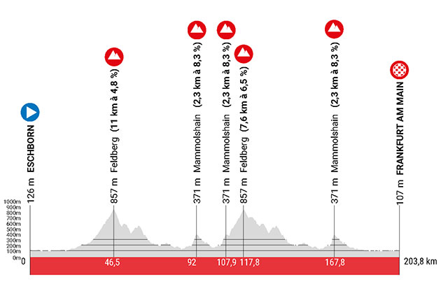 Carte GP de Francfort 2024