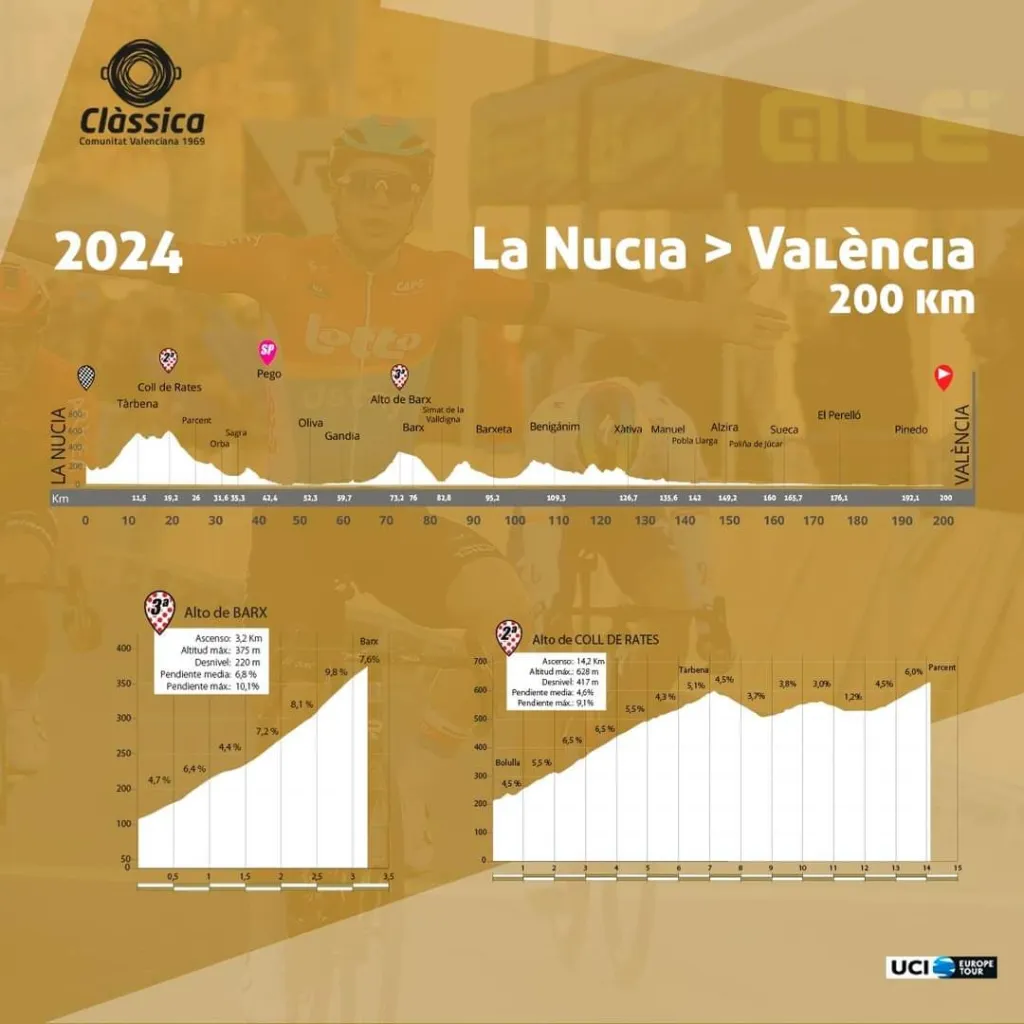 Carte Grand Prix de Valence 2024