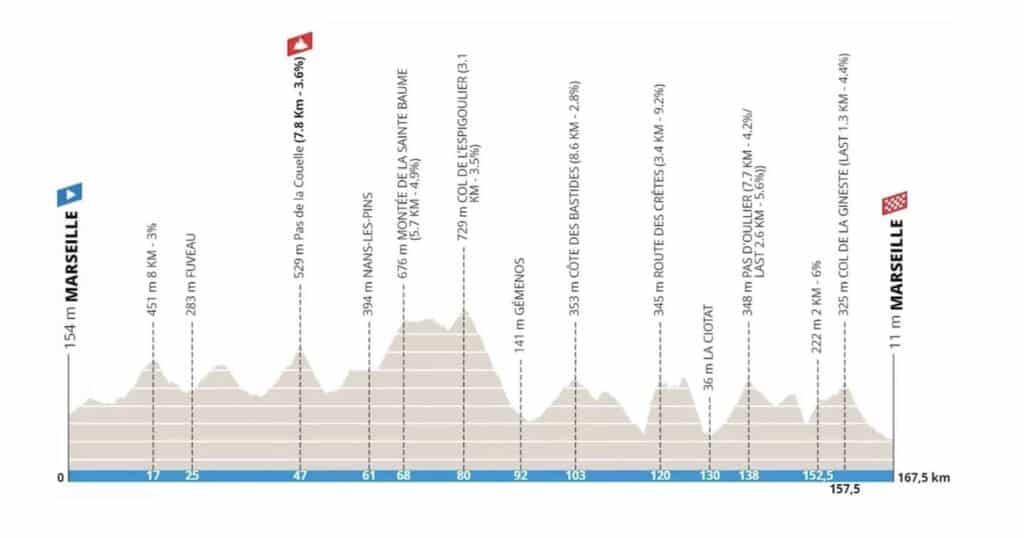 Carte Grand Prix La Marseillaise 2024