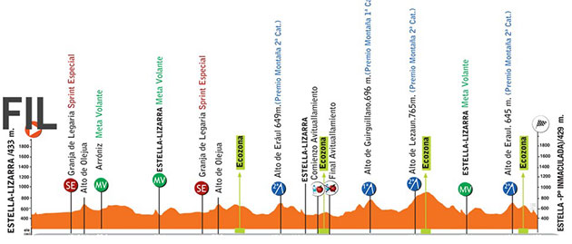 Carte Grand Prix Miguel Indurain 2024