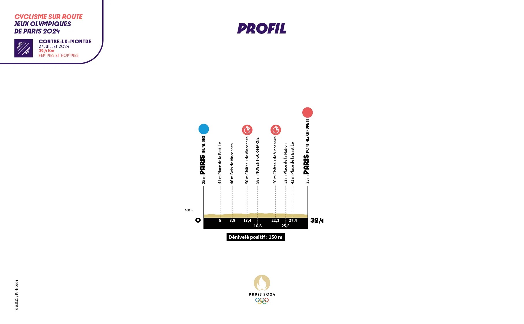 Carte Jeux Olympiques CLM 2024