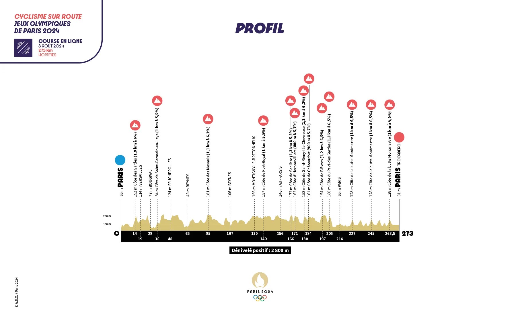 Carte Jeux Olympiques sur route 2024