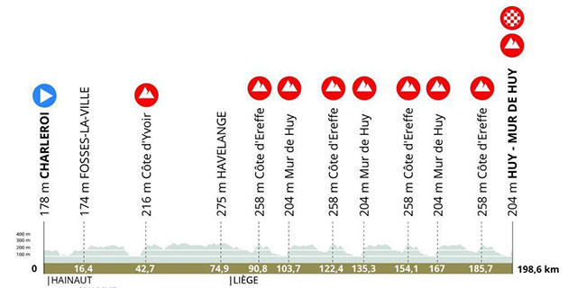 Carte La Flèche Wallonne 2024