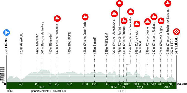 Carte Liège-Bastogne-Liège 2024