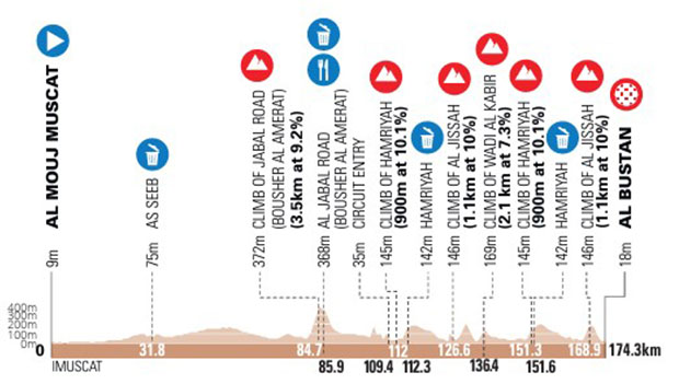 Carte Muscat Classic 2024