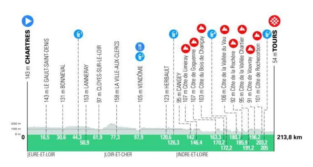 Carte Paris-Tours 2024