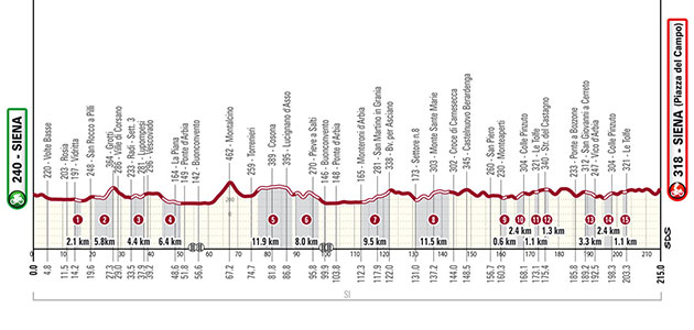 Carte Strade Bianche 2024
