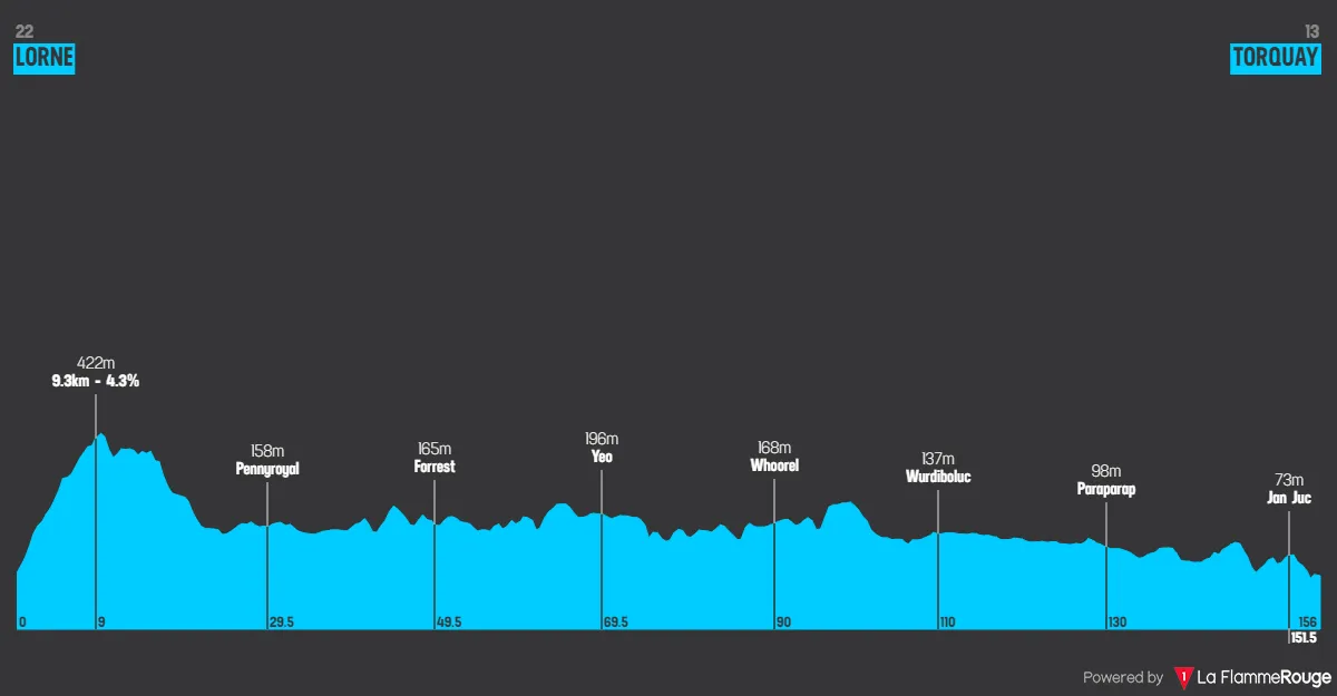 Carte Surf Coast Classic 2024