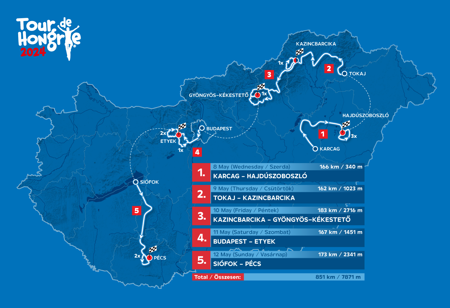 Carte Tour de Hongrie 2024