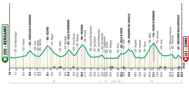 Carte Tour de Lombardie 2024